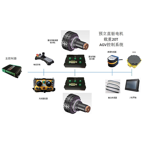 雙直流伺服差速驅動輪-20T無線遙控控制系統(tǒng)｜無軌平車配件一站
