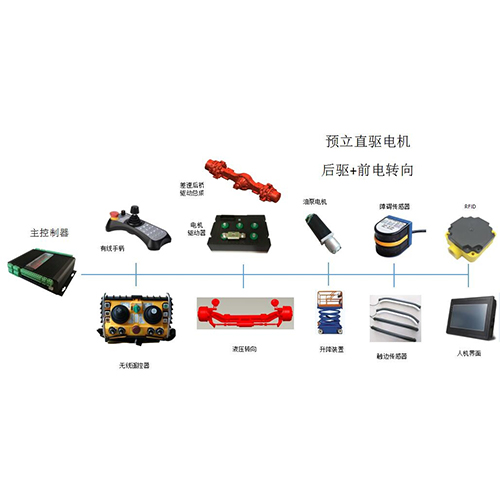 無軌智能車輛無線遙控控制系統(tǒng)｜后驅+液壓轉向--重載型