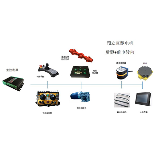無軌智能車輛無線遙控控制系統(tǒng)｜后驅｜前電機轉向｜無線遙控控制