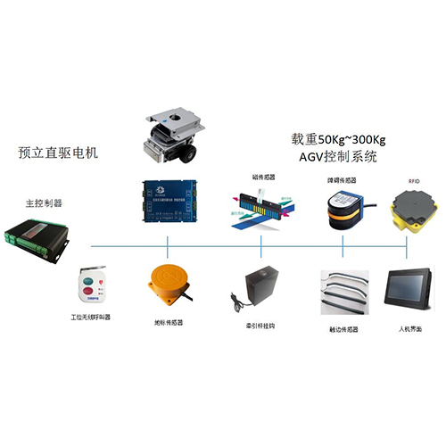 AGV磁導航控制系統(tǒng)方案|AGV配件|單差速總成50~300Kg
