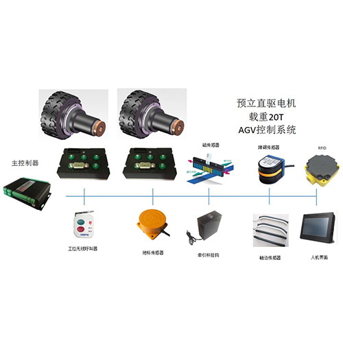 磁導航控制系統(tǒng)-雙差速總成-20噸-重載型 | 工位呼叫｜站點停車