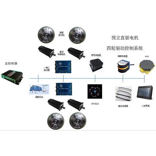 GPS導航｜ 北斗導航 +慣導導航---4輪驅動巡檢機器人控制系統(tǒng)方案